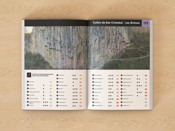 El Salto Climbing Guide - Guía de Escalada El Salto
